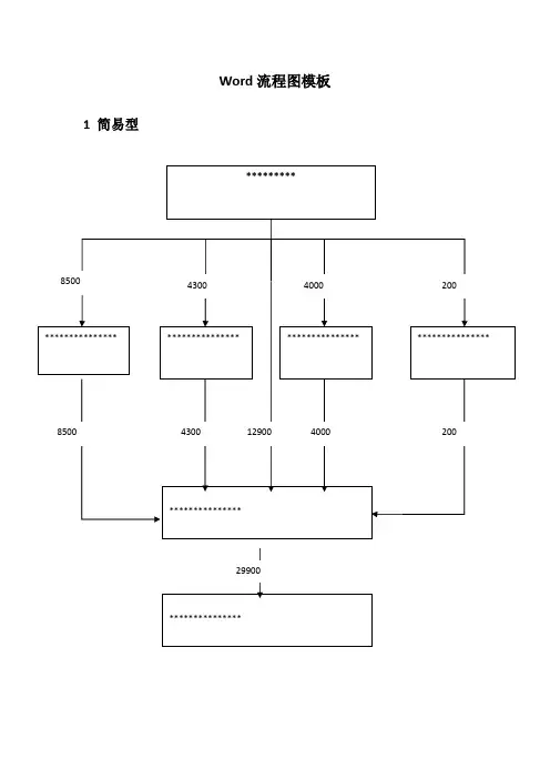 实用word流程图模板