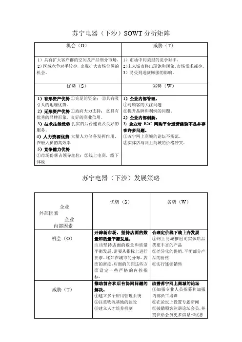 苏宁SWOT分析表格