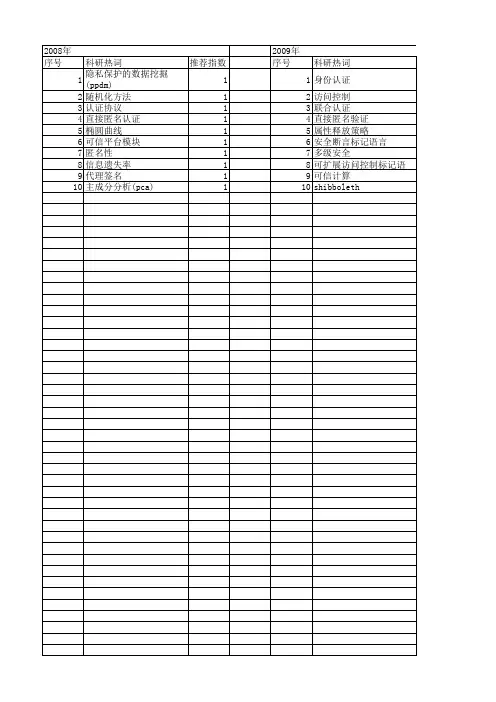 【计算机应用与软件】_隐私安全_期刊发文热词逐年推荐_20140723