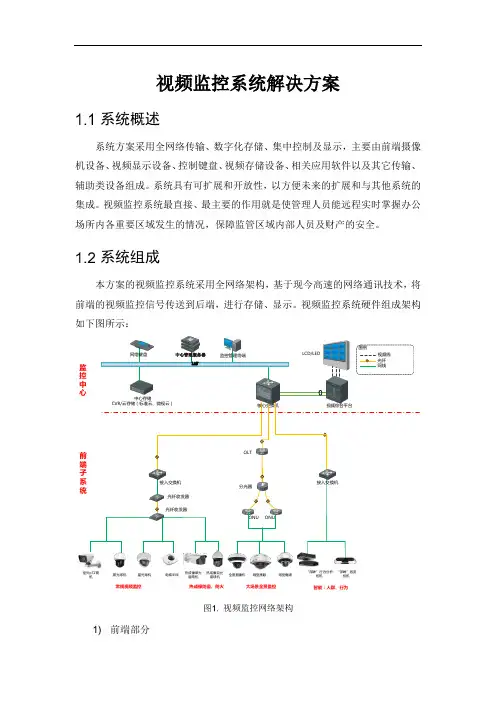 视频监控系统解决方案