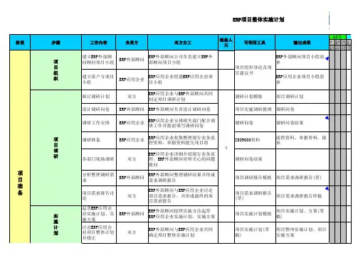 ERP项目实施计划步骤