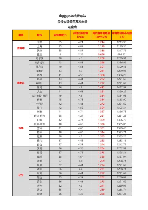 中国各省市光伏电站最佳安装倾角及发电量速查表