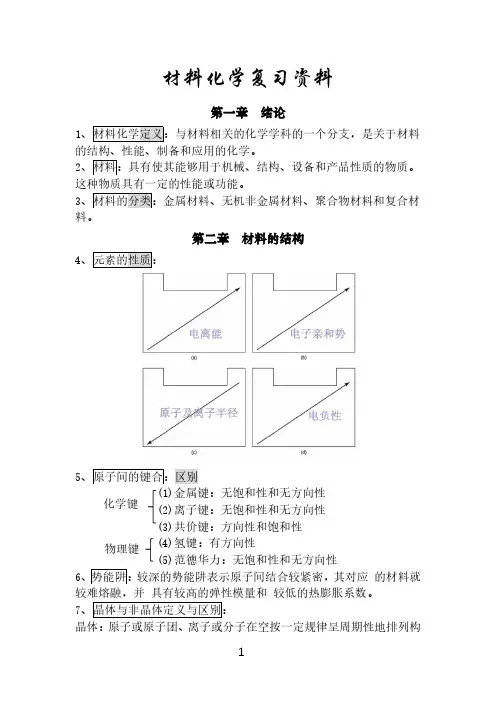材料化学