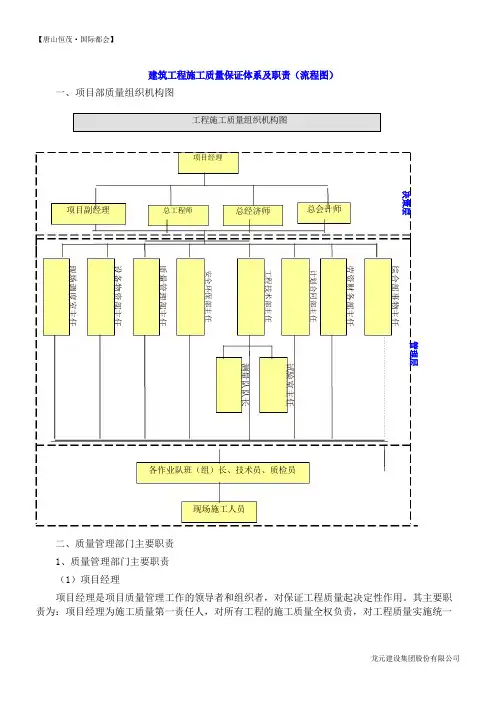 建筑工程质量保证体系