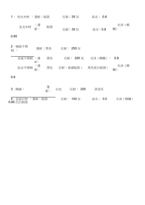 3Dmax渲染vray材质参数(VR)教程