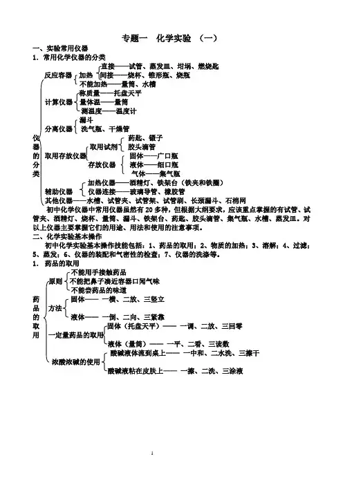 2010 中考化学实验知识要点专题一化学实验