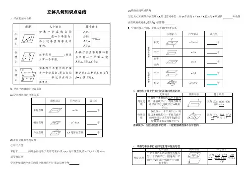 高三一轮复习  立体几何知识点总结