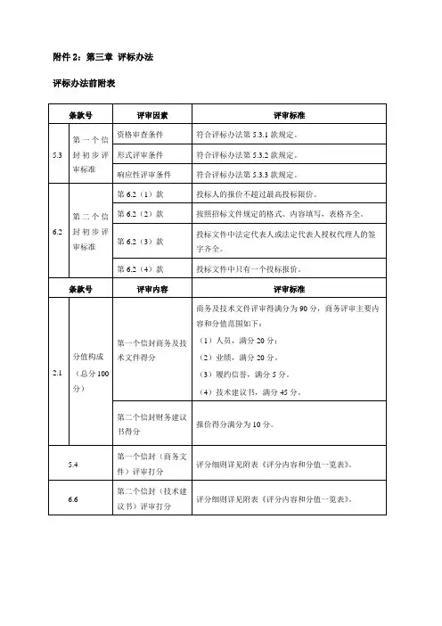 评标办法
