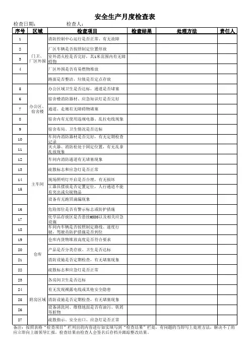安全生产月度检查表111