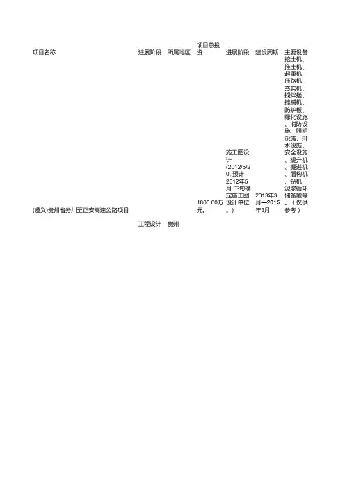 2012年高速公路、道路项目大全