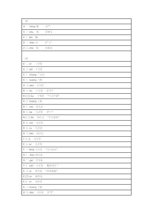 小学常用偏旁部首大全 2
