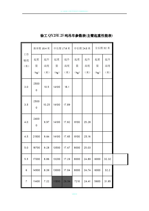 25吨吊车参数表75734