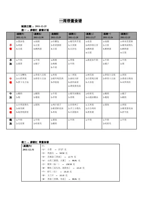 一周带量食谱