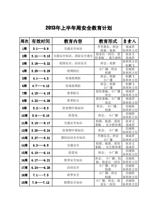 2013安全教育周计划