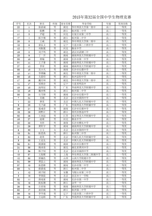 2015年第32届全国中学生物理竞赛决赛获奖名单及录取高校