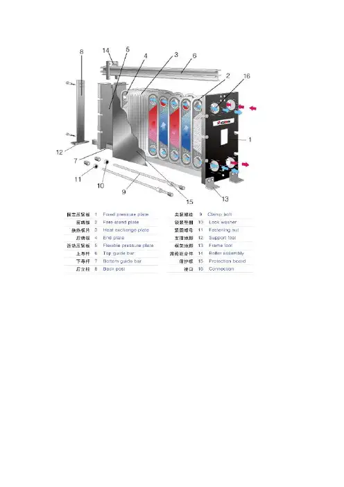 板式换热器内部结构