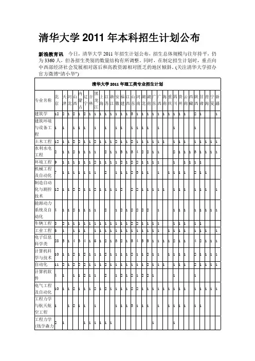 清华大学2011年本科招生计划