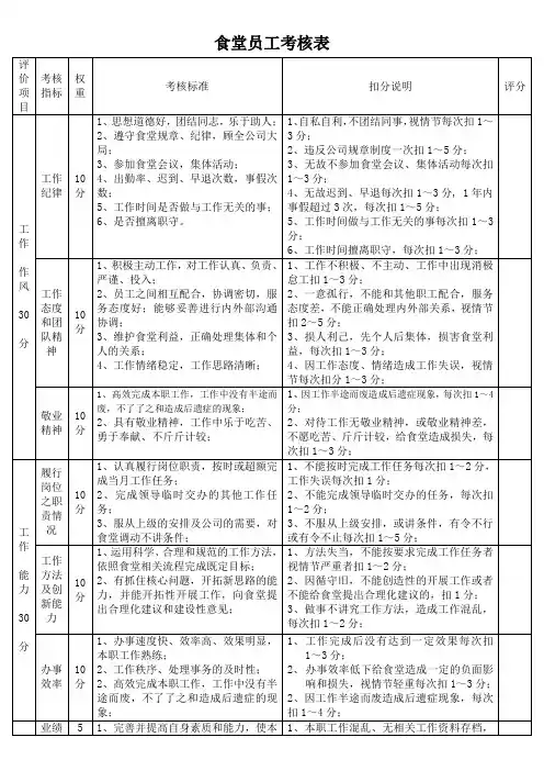 食堂员工绩效考核表.doc
