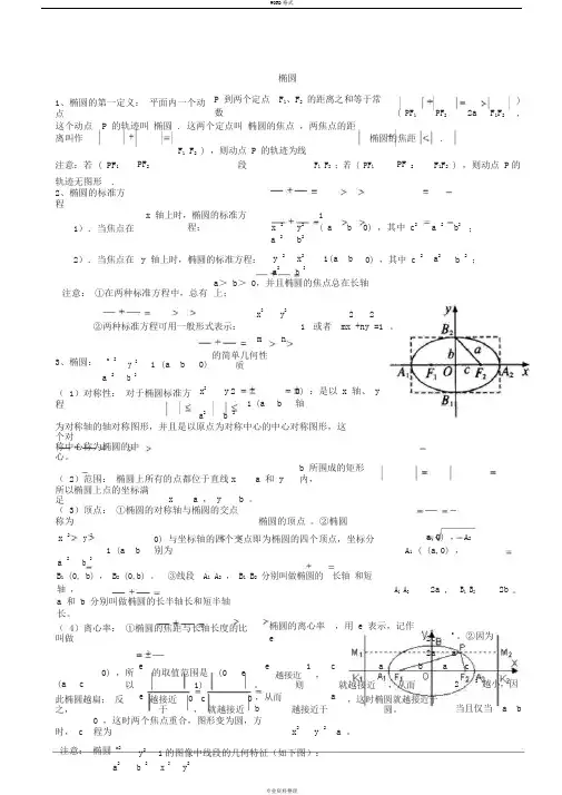 圆锥曲线与方程知识点详细