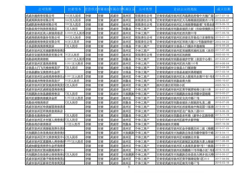 2020甘肃省武威美容院店名录美体养生馆黄页大全514家