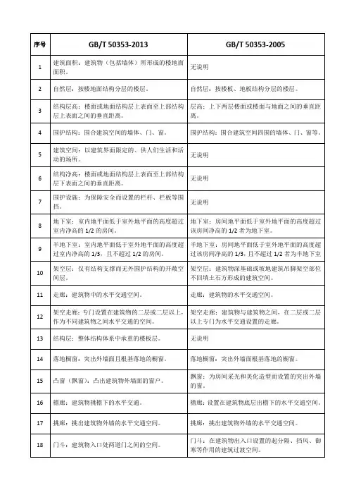 建筑面积GBT 50353-2013与GBT 50353-2005版本对比