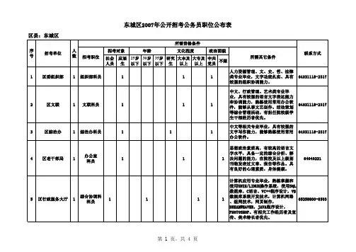 东城区2007年公开招考公务员职位公布表 - 中国教育网