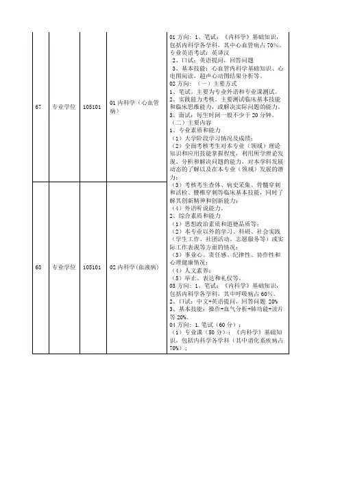 青岛大学复试内容