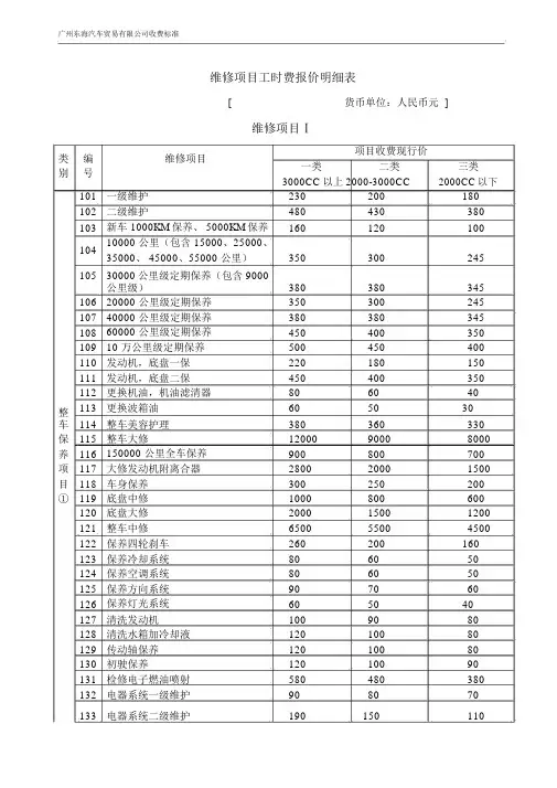 汽车维修项目明细表