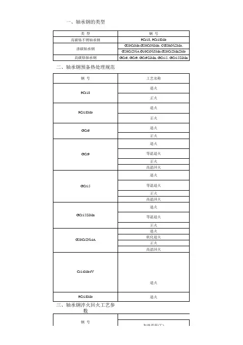 轴承热处理工艺