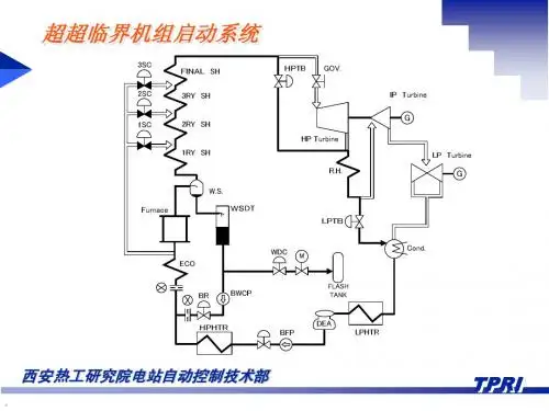 超临界机组讲课