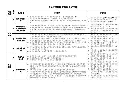公司法律风险监控表