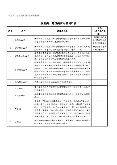 常用建筑规划指标名词口径