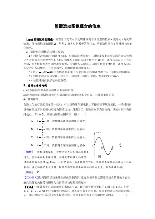 简谐运动图象蕴含的信息