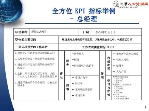 绩效案例：KPI指标例子(徐剑)