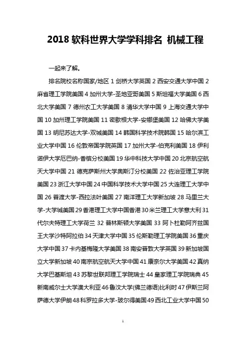 2018软科世界大学学科排名 机械工程