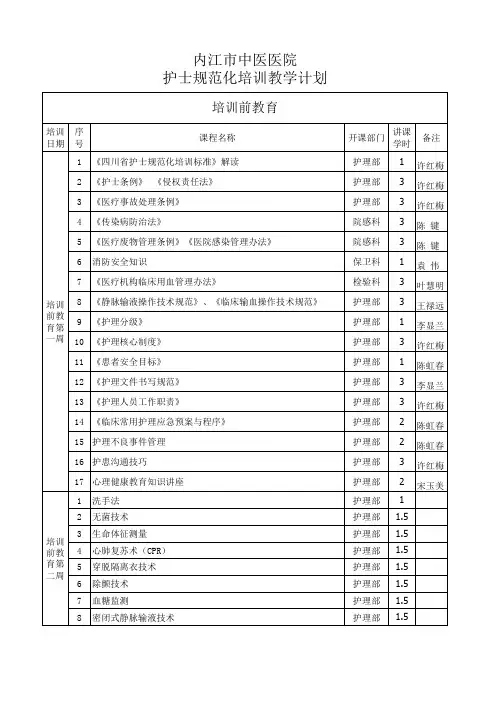 护理部-护士规范化培训教学计划