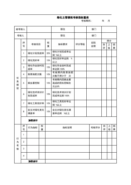 物业绿化主管绩效考核指标量表