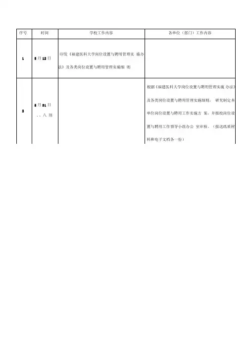 岗位设置与聘用工作时间表