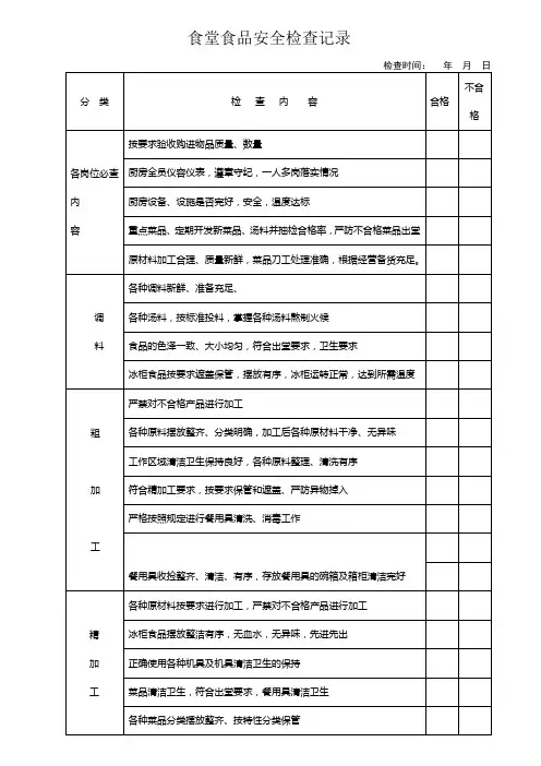幼儿园食堂食品安全检查记录表