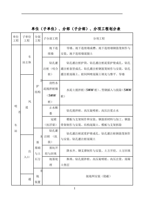 地铁工程项目划分表