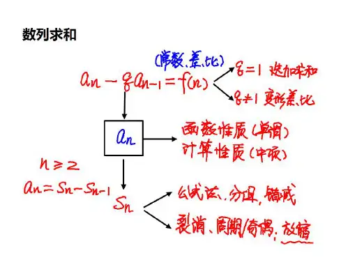 高考数学复习讲义 (4)
