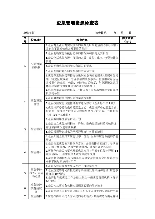 应急管理隐患检查表