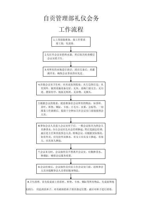 礼仪会务工作流程表