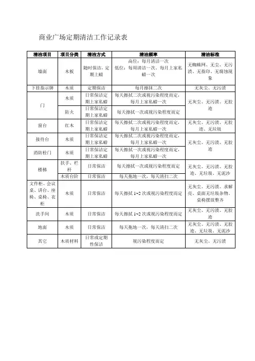 商业广场定期清洁工作记录表