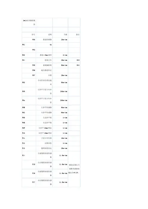 Dwl48多路检测表