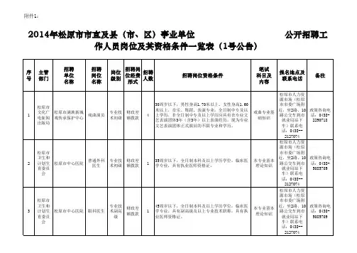 2014年松原市市直及县(市、区)事业单位公开招聘工作人员岗位及其资格条件一览表(1号公告)