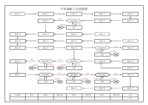 装配工艺流程图1
