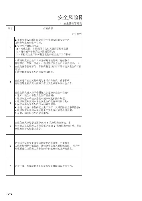 危险化学品企业安全风险隐患排查表
