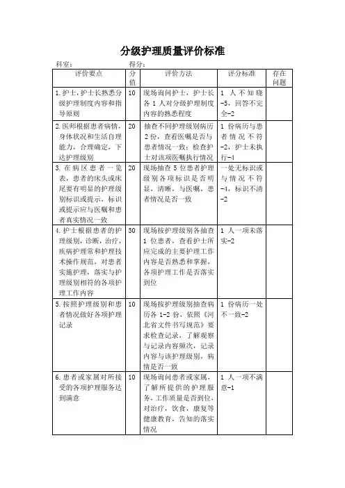 分级护理标准 2