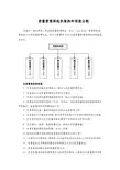 质量部架构图及职能分配